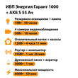ИБП Энергия Гарант 1000 + Аккумулятор S 55 Ач - 12В (600Вт - 50мин) - ИБП и АКБ - ИБП для котлов - Магазин электротехнических товаров Проф Ток
